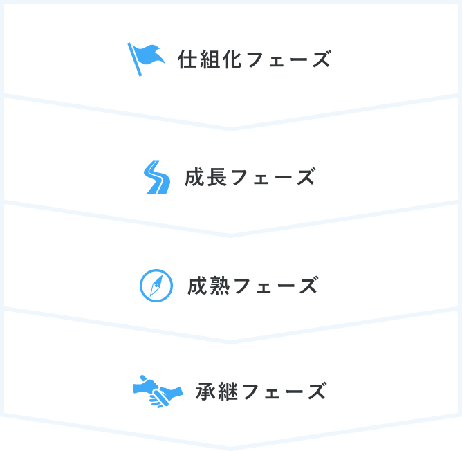 会社の立ち上げから出口まで